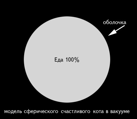 Модель счастливого кота без прикрас