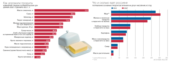 А литр-то ненастоящий: как нам подсовывают меньшие упаковки товара за те же деньги