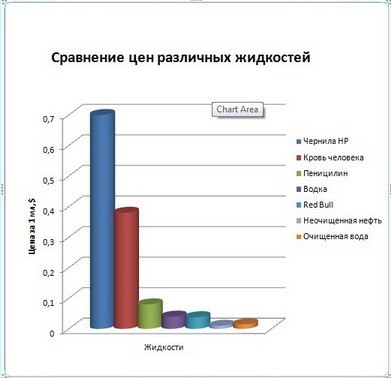 Инструкция с юмором