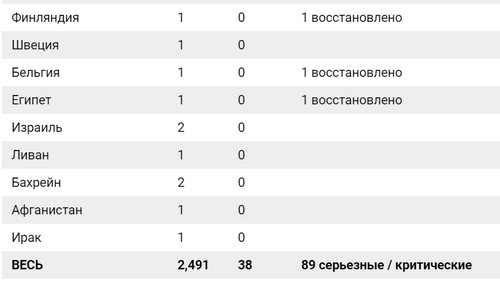 Мир и коронавирус, часть 5. COVID-19 и все все все