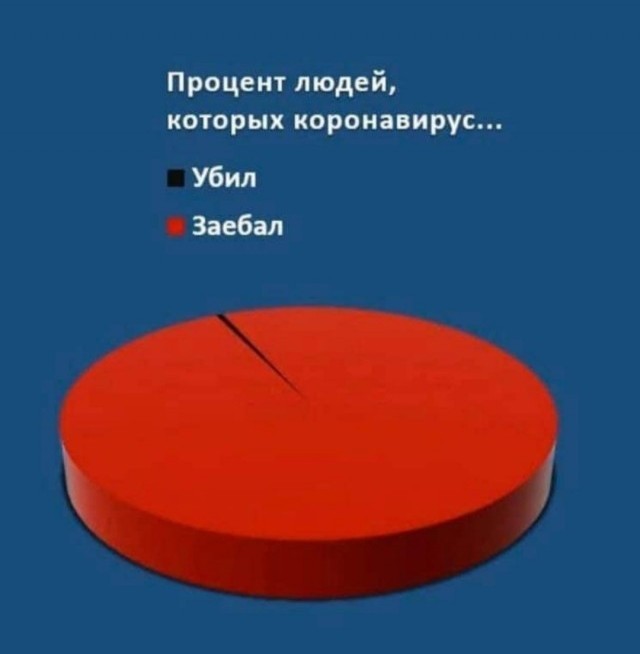 А что происходит с губернаторами?