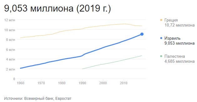 Тем временем в Израиле полностью отменили масочный режим