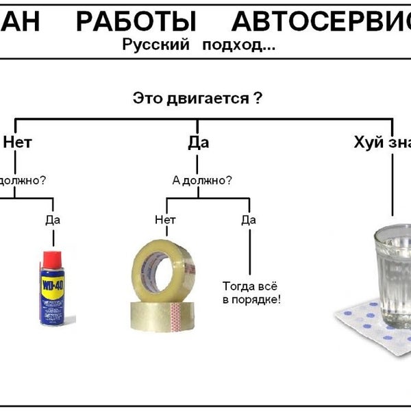 WD-40: Мифы и легенды