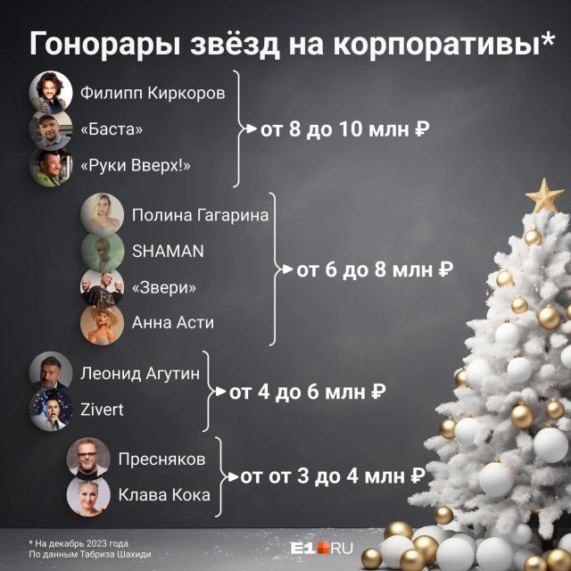 Исполнительница хита "Матушка-земля, белая берёзонька" Татьяна Куртукова взвинтила свой гонорар на корпоратах на 2,2 млн рублей