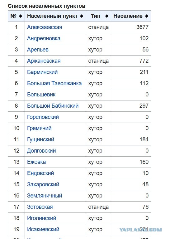 ООН перестала считать Волгоград городом-миллионником.