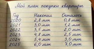Россиянам назвали способ накопить миллион рублей