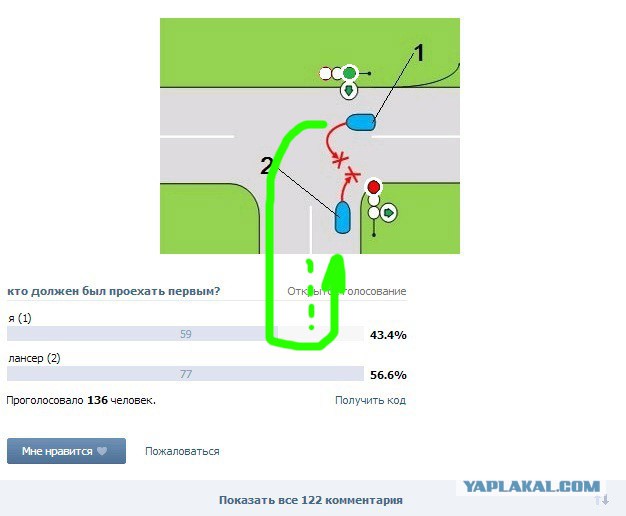 У каждого свои правила движения..