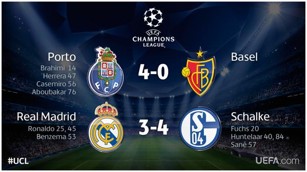 Champions League Сезон 2014/2015