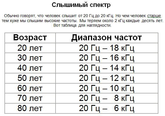 Hi-End головного мозга