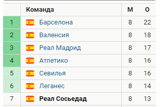 Champions League Сезон 2017/2018