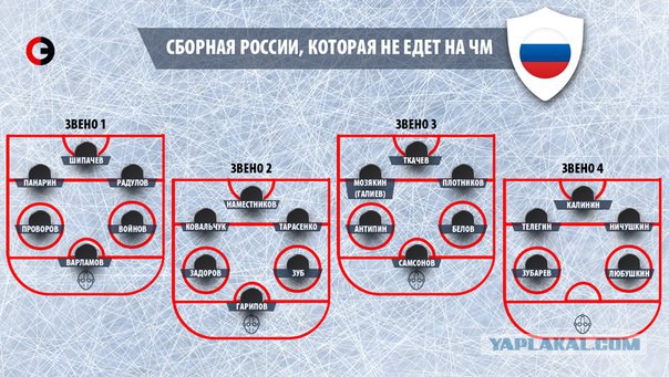 Хоккей сезон 2017-18(КХЛ.НХЛ. Сборная России. хсм. женский)часть 10