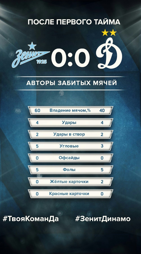 Чемпионат России по футболу 2018-2019( часть IX)