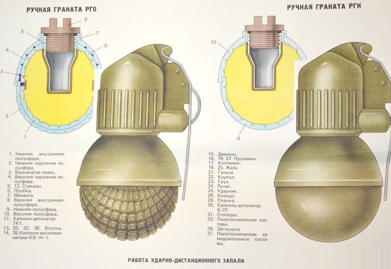 Ручные гранаты ф-1, ргн, ргд-5 и рго. Отличия рго от ргн. Ргн граната nn[. Ручная граната наступательная. Гранаты рго и ргн.