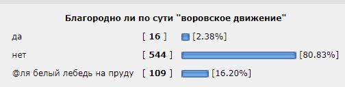 Блатная "романтика"