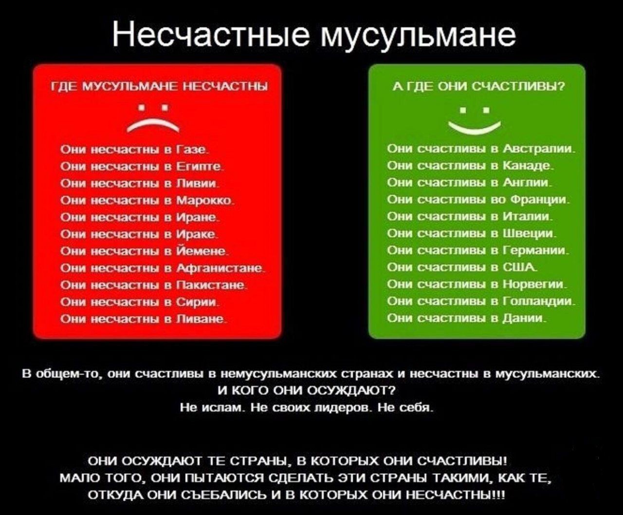 Можно Ли Мусульманам Анальный Секс