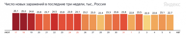 Стабильность по нашему