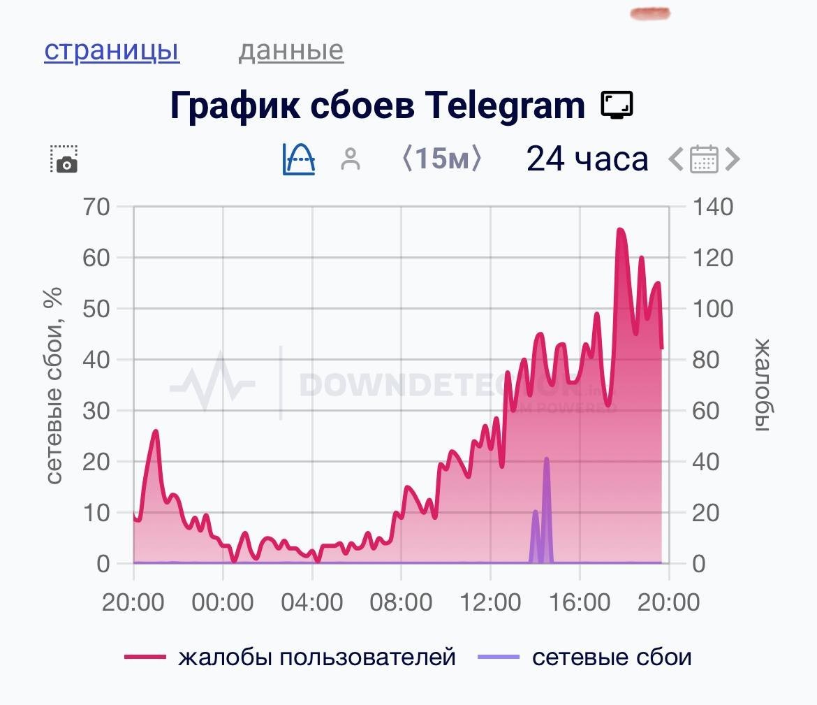 В России уже тестируют блокировку звонков в Telegram — эксперты