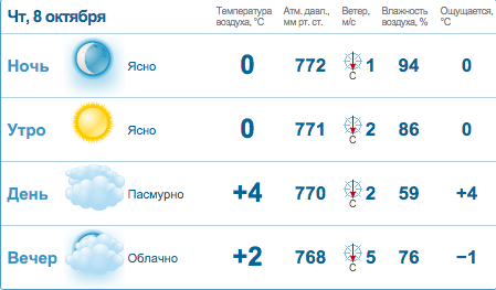 Снег В Перми