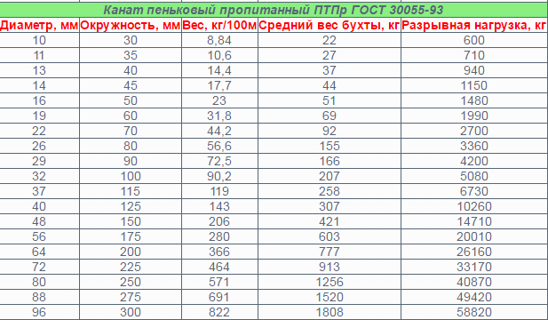 Описание округления и обтёски Александровской колонны