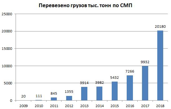 Новейший атомный ледокол «Арктика» ввели в строй