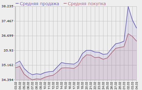 Пресс конференция с Путиным