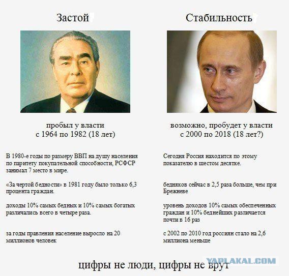 "Россия не торгует суверенитетом"