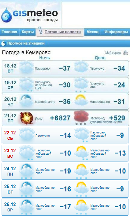 Погода в Кемерово. Прогноз погоды в Кемерово. Погода 21 декабря 2012.