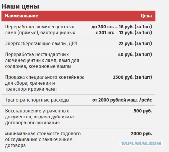 Ртуть. Демеркуризация.