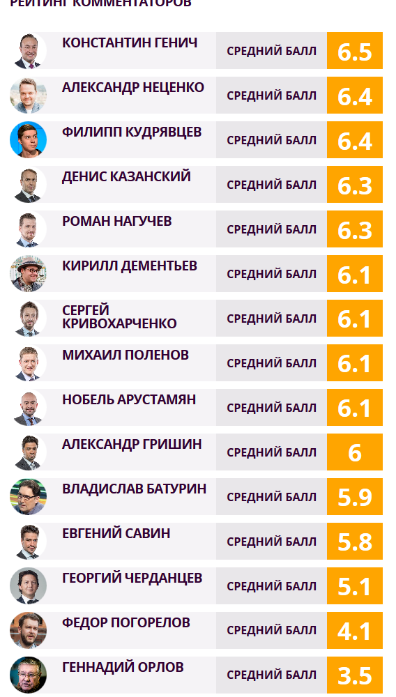 Футбол Чемпионат России 2016-17. Кубок России,РФПЛ,ФНЛ. Часть XV