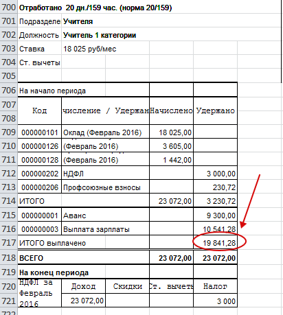 Средняя зарплата учителей выросла до 33,2 тысячи рублей, сообщила Васильева
