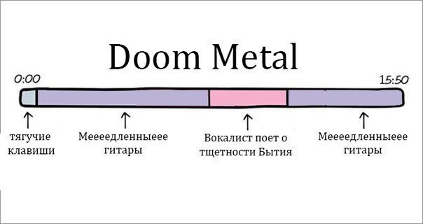 О музыке в схематическом виде