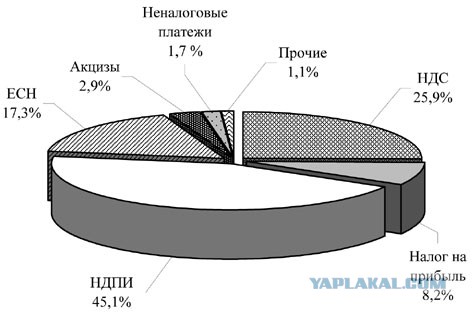Норвегия и нефть. Удивление Познера