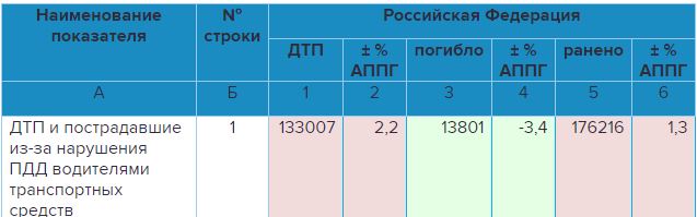 Минтранс поддержал снижение нештрафуемого лимита скорости до 10 км/ч