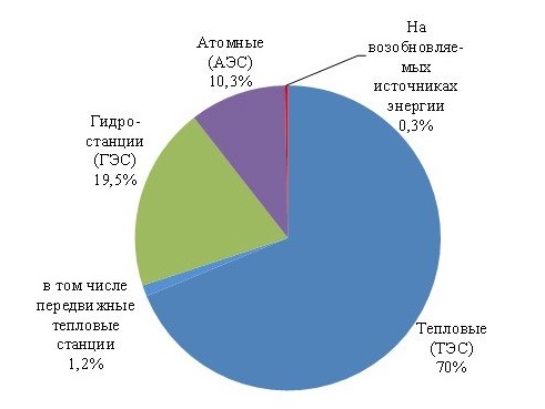 Переход Китая на электромобили ускорит окончание нефтяной эры