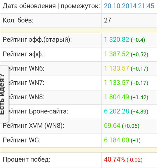Wargaming 15