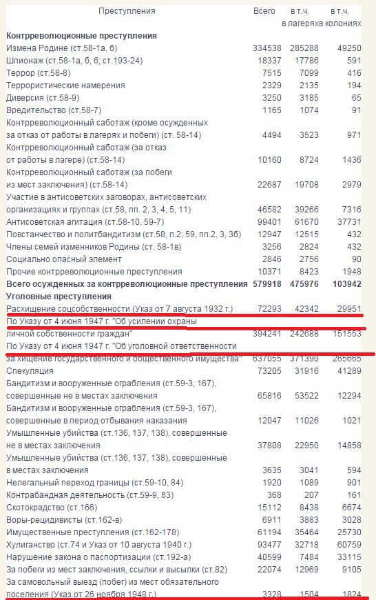 Преступность в СССР