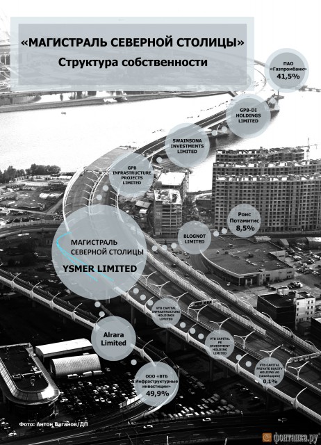 Дальнобойщик таранит шлагбаум на зсд в Петербурге