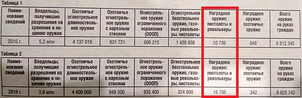 Легализация — за или против?