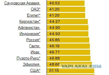 Цены на заправках в США: бензин стоит 21 рубль