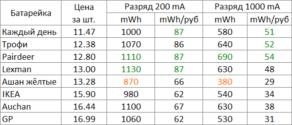 15 товаров, которые тайком обдирают семейный бюджет