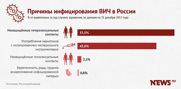 Так, а как заразилась-то, расскажи? Пятки раздвинула?