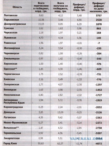 Про "запрет" русского языка в Украине