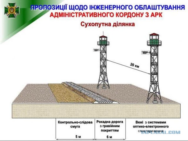 Украинская стена