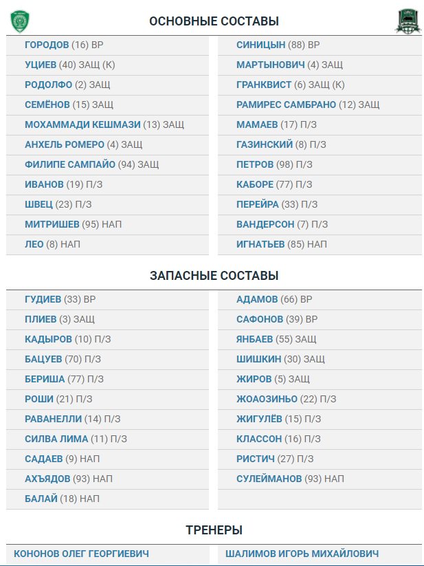 Гандбол чемпионат россии расписание таблица