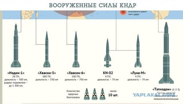 КНДР назвала последнее испытание ракет "прелюдией" к пускам к острову Гуам