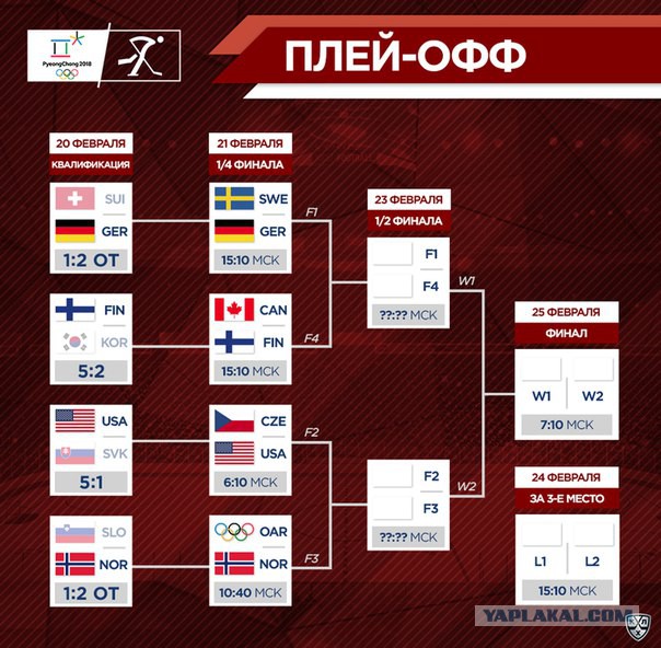 Хоккей сезон 2017-18 (КХЛ, НХЛ, сборная России, хсм, женский) часть 7