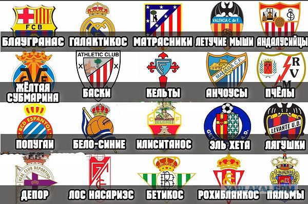 League Europe Сезон 2016/2017