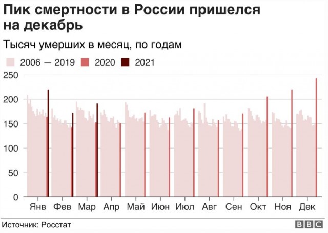 Пандемия. Коронавирус. Россия и мир. Последняя информация. Часть 21