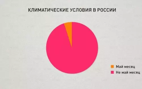 Картиночки, баянчики 18 февраля