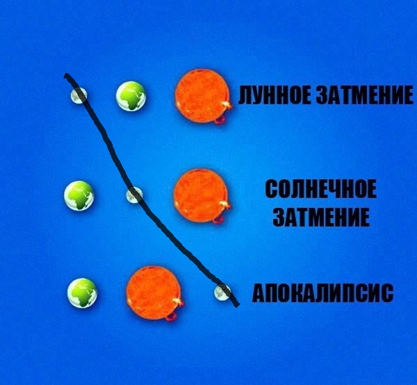 Смотри не перепутай!